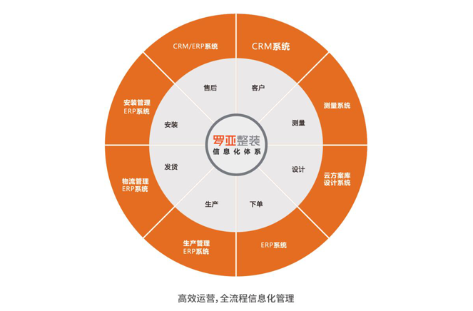裝企同質(zhì)化嚴(yán)重，根源何在？如何破局？