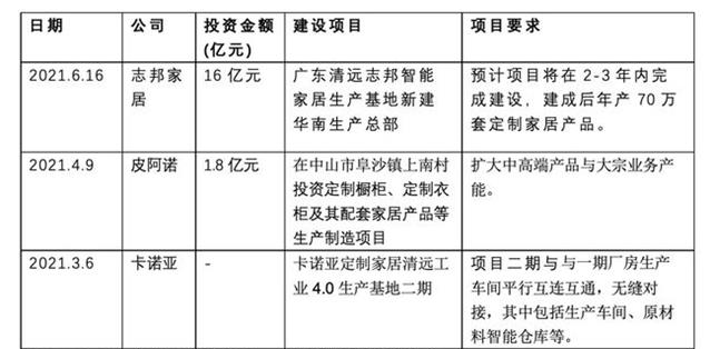 精裝修市場向全屋定制靠攏，定制家居將成為新的風(fēng)口